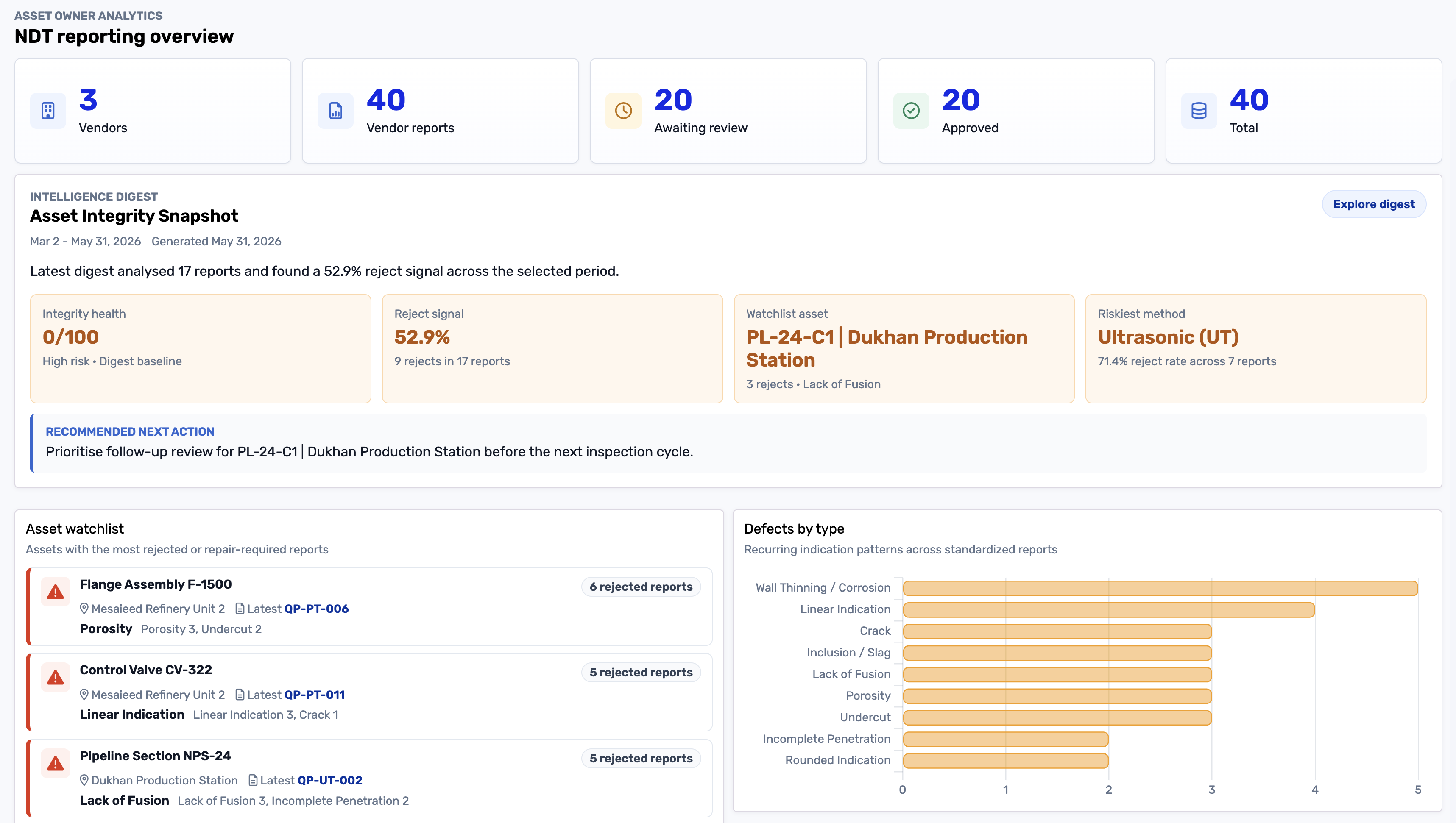 AgileNDT asset owner analytics dashboard showing an NDT reporting overview, integrity snapshot and inspection insights