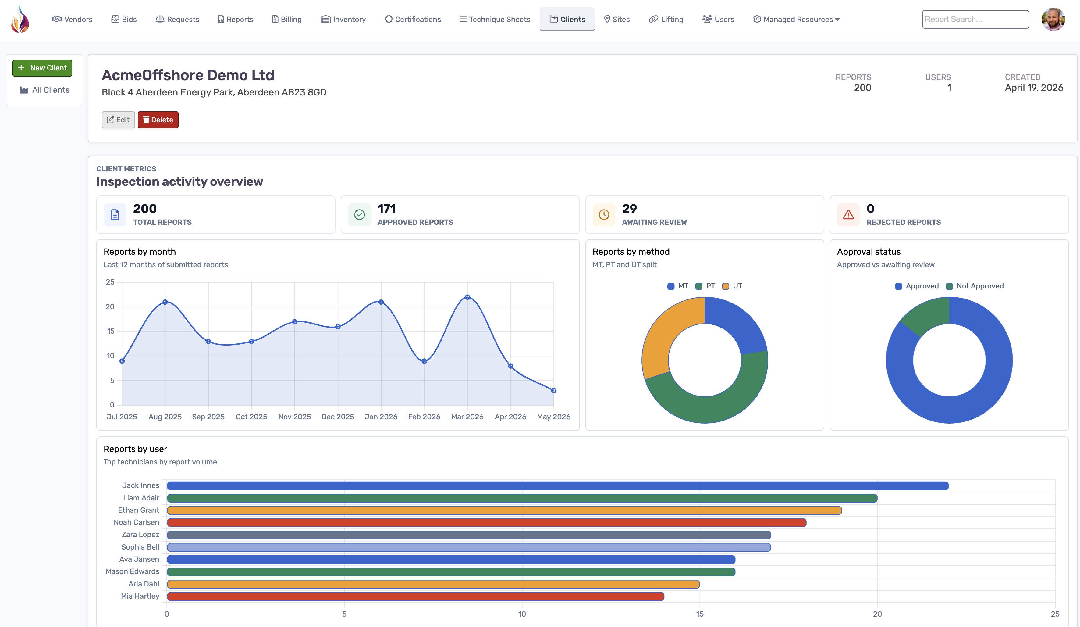 AgileNDT client dashboard