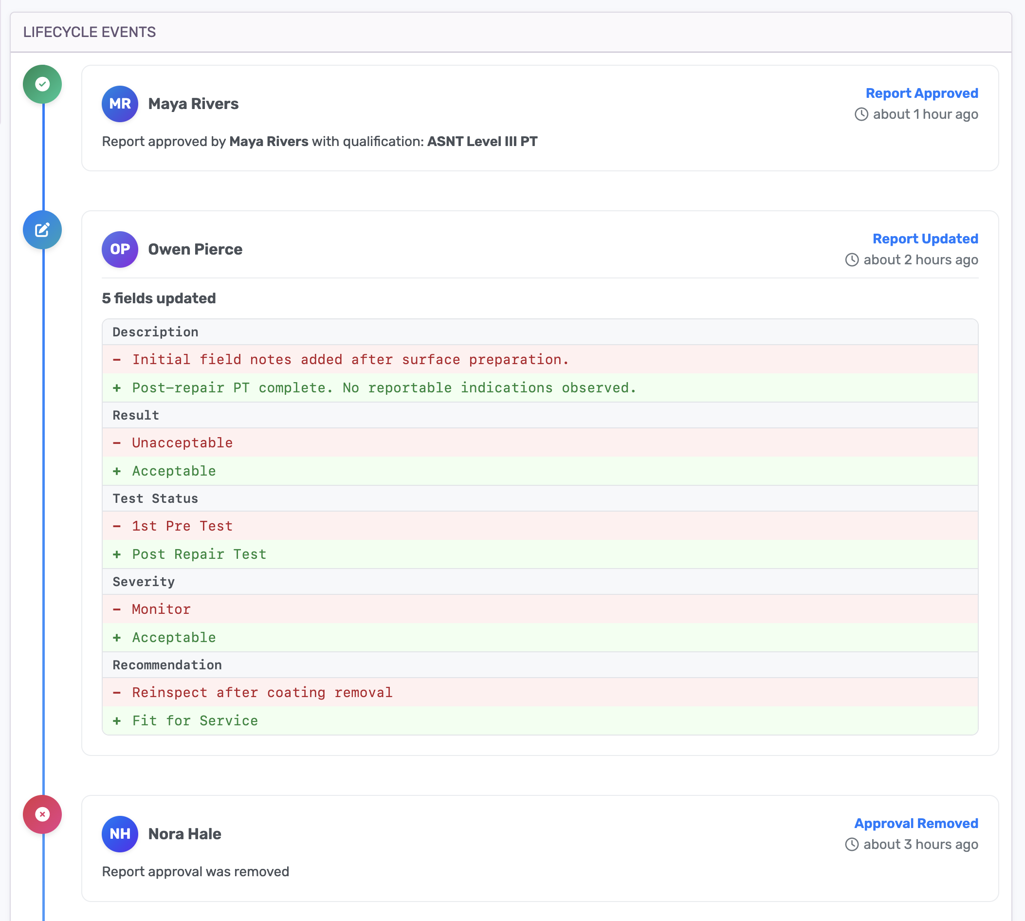 AgileNDT timeline showing item events, comments and status history