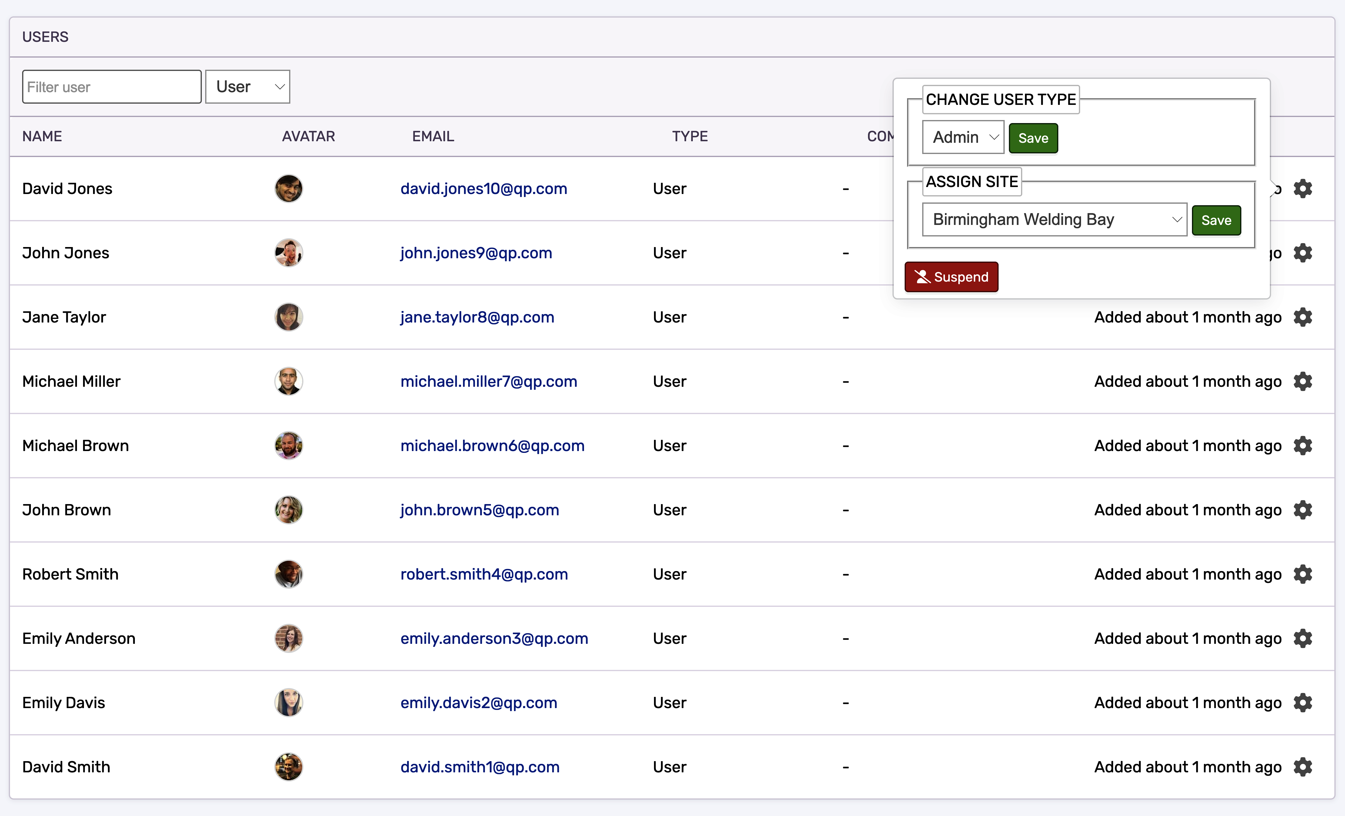 Dashboard showing user-level access control and permissions