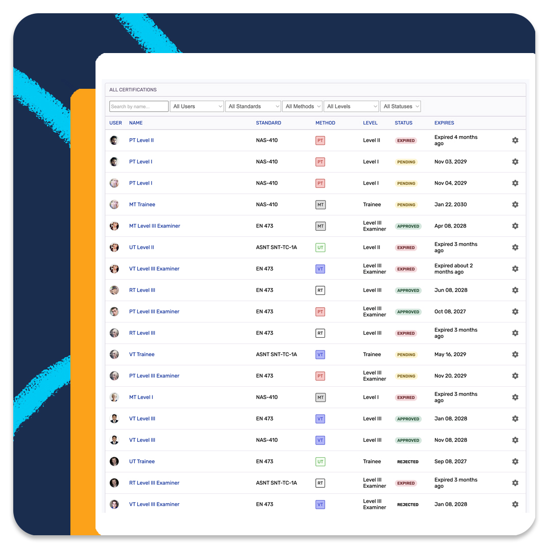 Lock icon over a report form